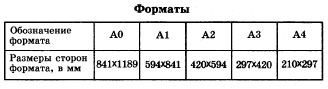 Таблица 3