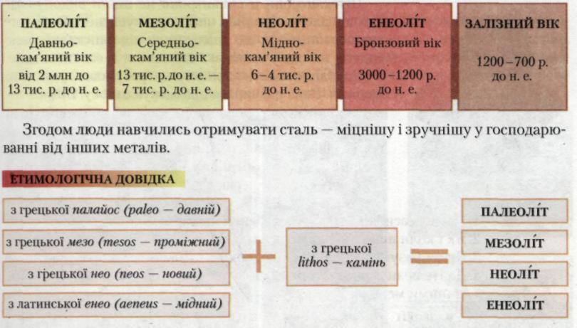 довідка