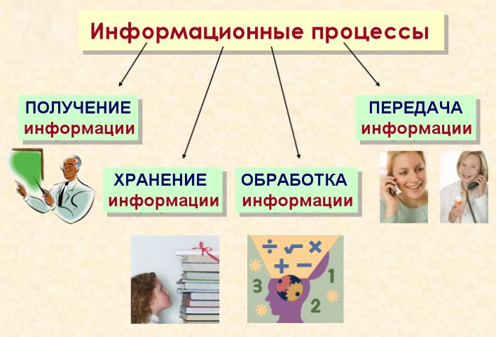 Информатика