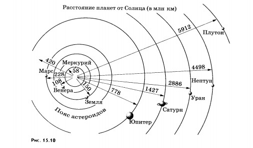 солнечная система