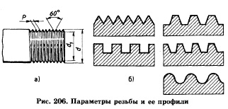 Параметры резьбы и ее профиля