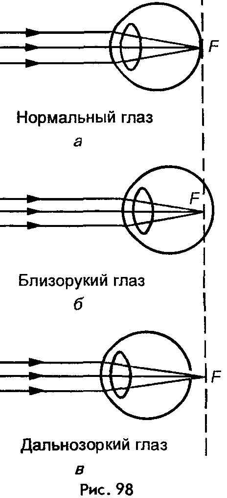 Очки