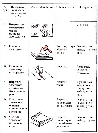 изготовление совка