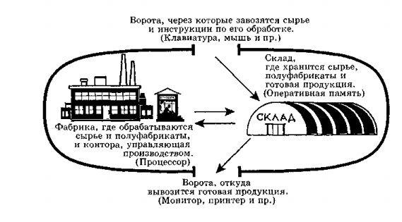 Проект первой программируемой вычислительной машины