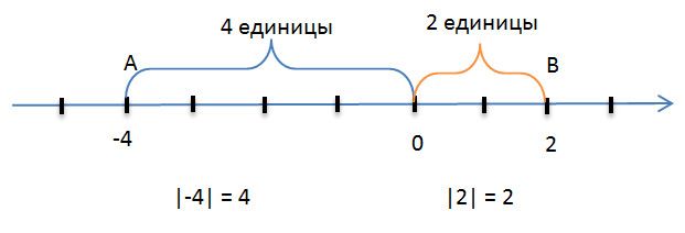 модуль