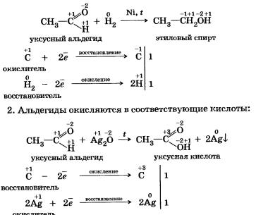 Классификация химических реакций