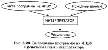 Выполнение программы