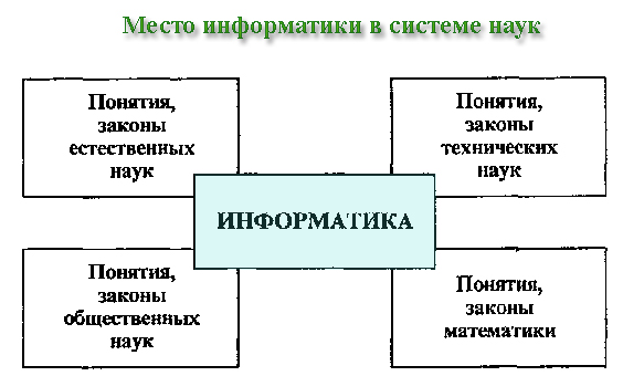 Інформатика