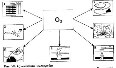 кислород