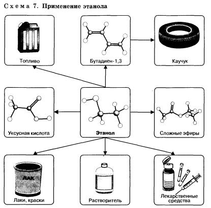 Спирты