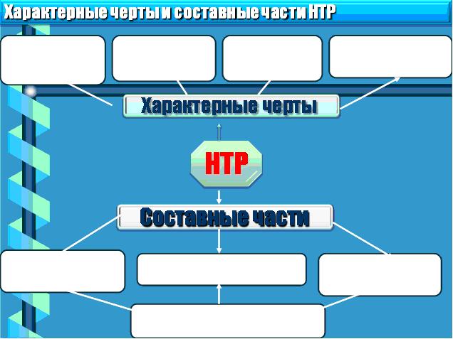 Характерные черты и составные части НТР