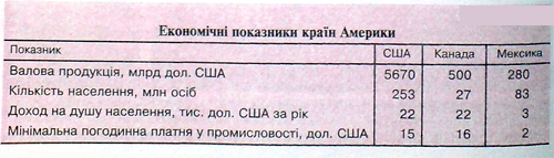 Таблиця