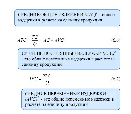 Средние издержки