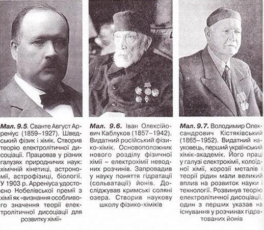 Сванте Август Арреніус, Іван Олексійович Каблуков та Володимир Олександрович Кістяківський. фото