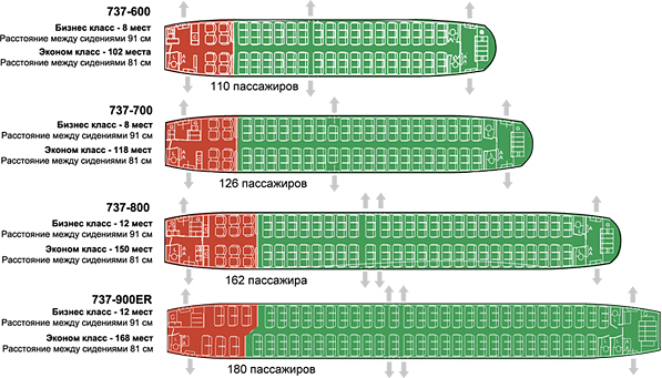 Схема салону Боїнг 737. Компонування: Бізнес-клас+ Економ-клас