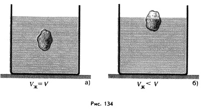 Закон Архимеда. фото