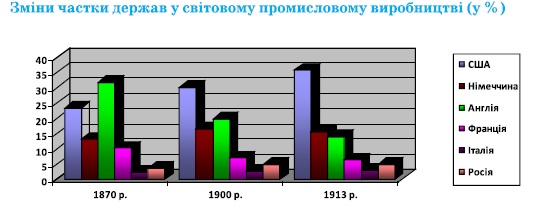 график