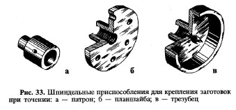 крепление