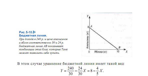 Бюджетная линия