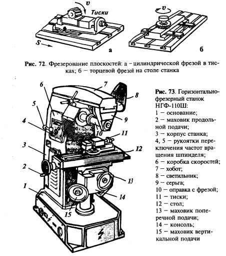 станок