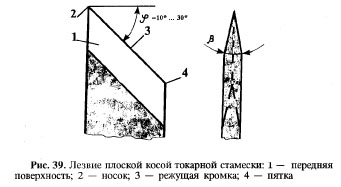 Технология точения древесины на токарном станке