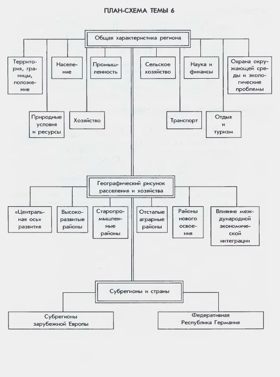 План-схема темы 6