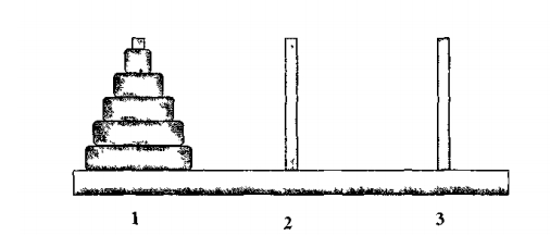 задачи о Ханойской башне