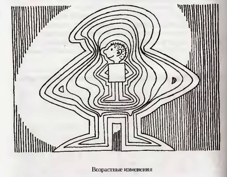 возрастные изменения человека