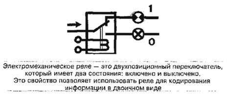 Релейная машина