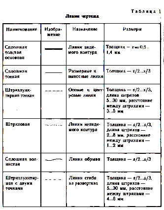 линии чертежа