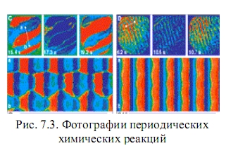 периодические химические реакции