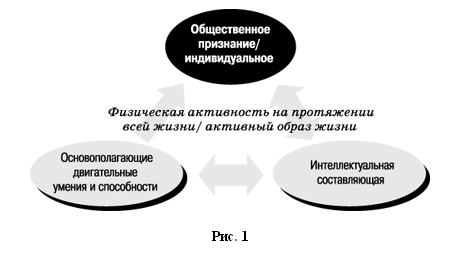 концепция «здоровье»