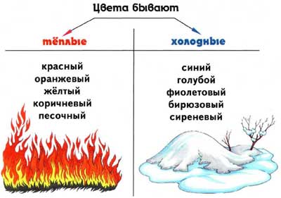 кольори бувають