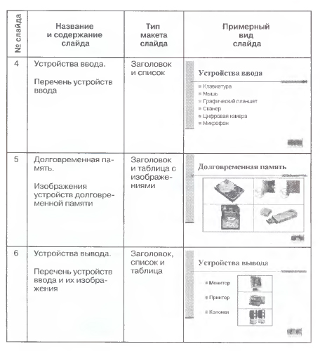 Разработка мультимедийной интерактивной презентации «Устройство компьютера»