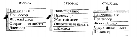 Области выделения