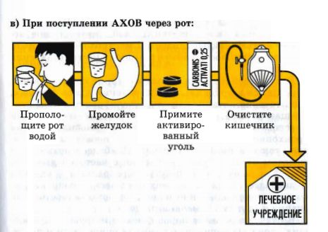 Первая медициская помощь при поражении аварийно химически опасными веществами