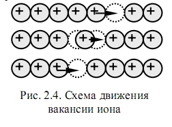 вакансия иона