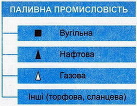 Галузевий склад паливної промисловості