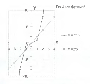 График функций