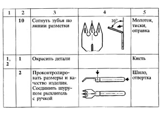 Садовый рыхлитель