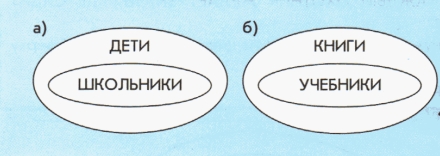 Вложение множеств