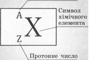 Позначення ядра атома. фото