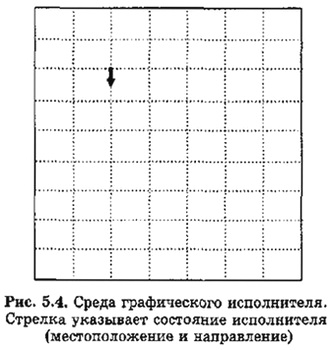 Среда графического исполнителя