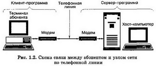 Схема связи между абонентами