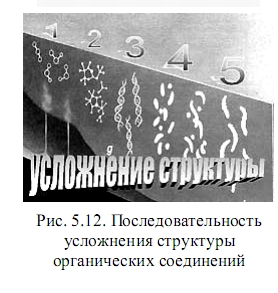 структура органических соединений