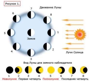 Оптичні явища в природі