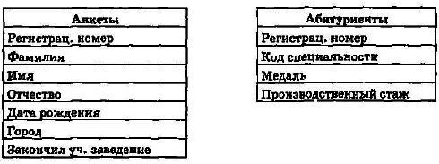 Этап приема документов у абитуриентов