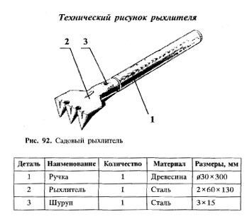 Садовый рыхлитель