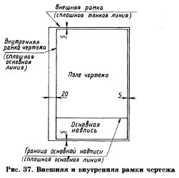 рамки чертежа