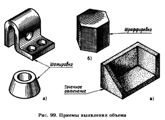 Приемы выявления объема